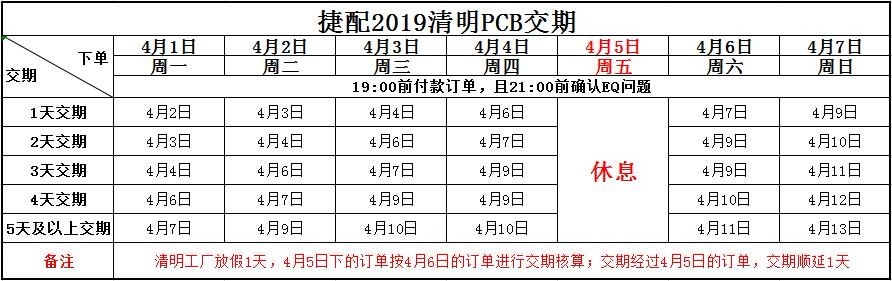 捷配2019年清明交期公告