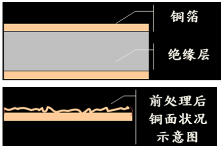 线路板图像转移简述