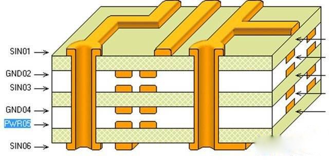 六层板层叠结构设计方案