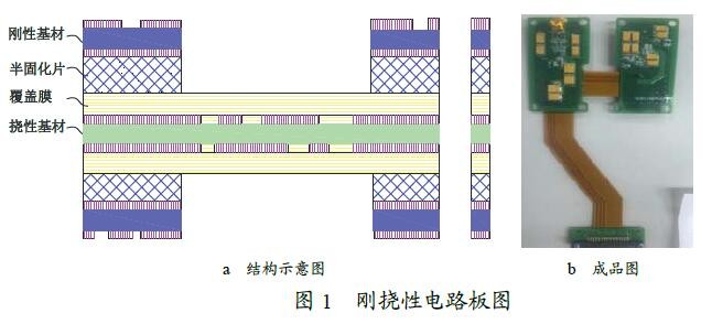刚挠结合印制电路板制造工艺技术