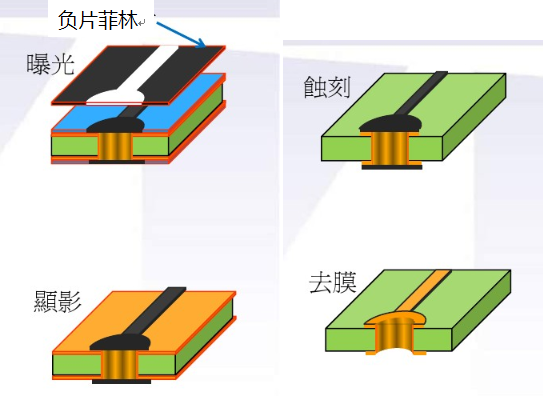 显现出来 后.png
