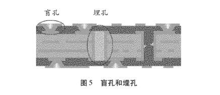 盲埋孔线路板的结构
