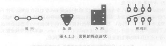  PCB焊盘的大小和形状