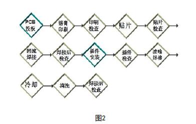 单面混合组装类型