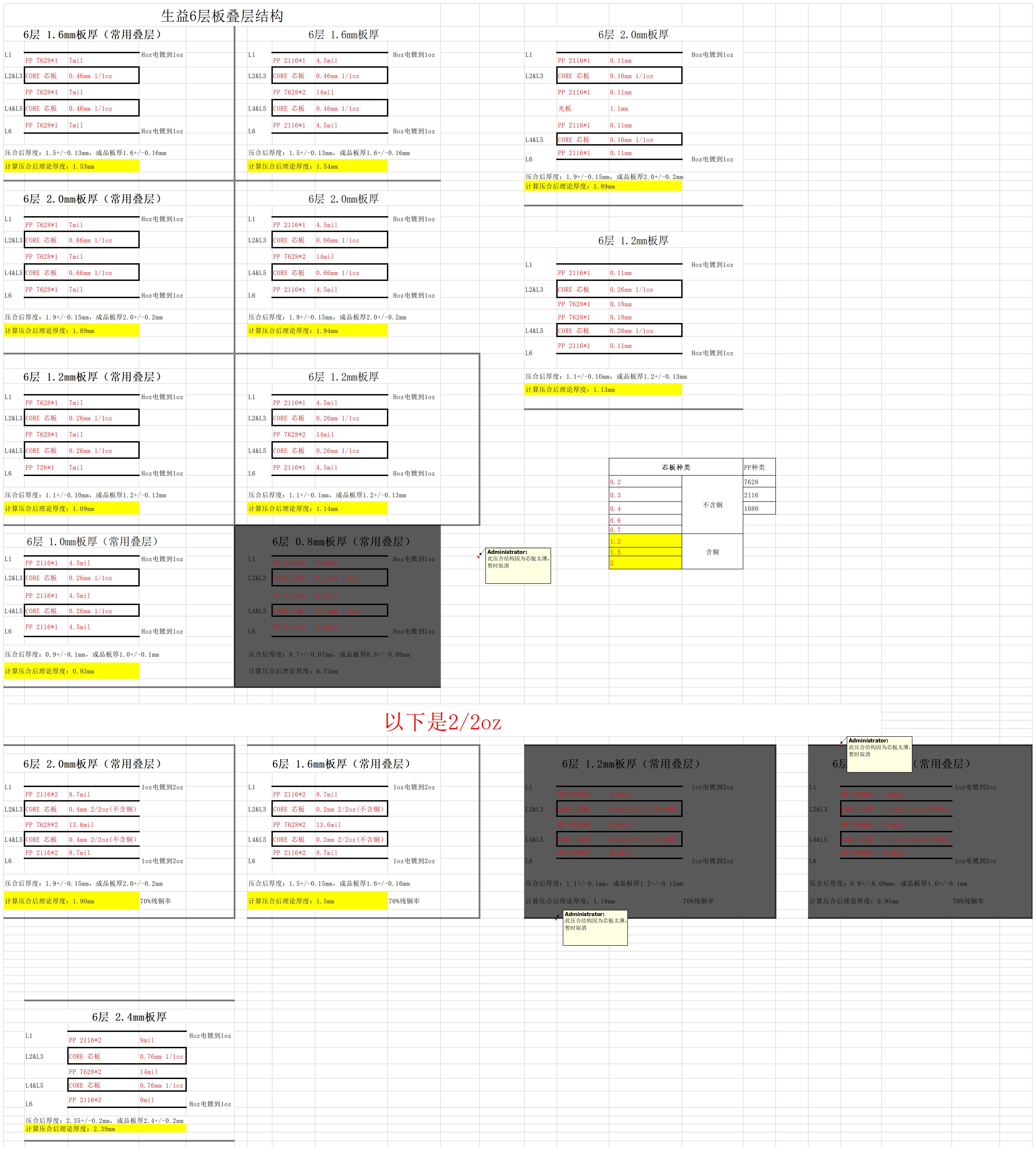 生益6层板叠层结构.jpg