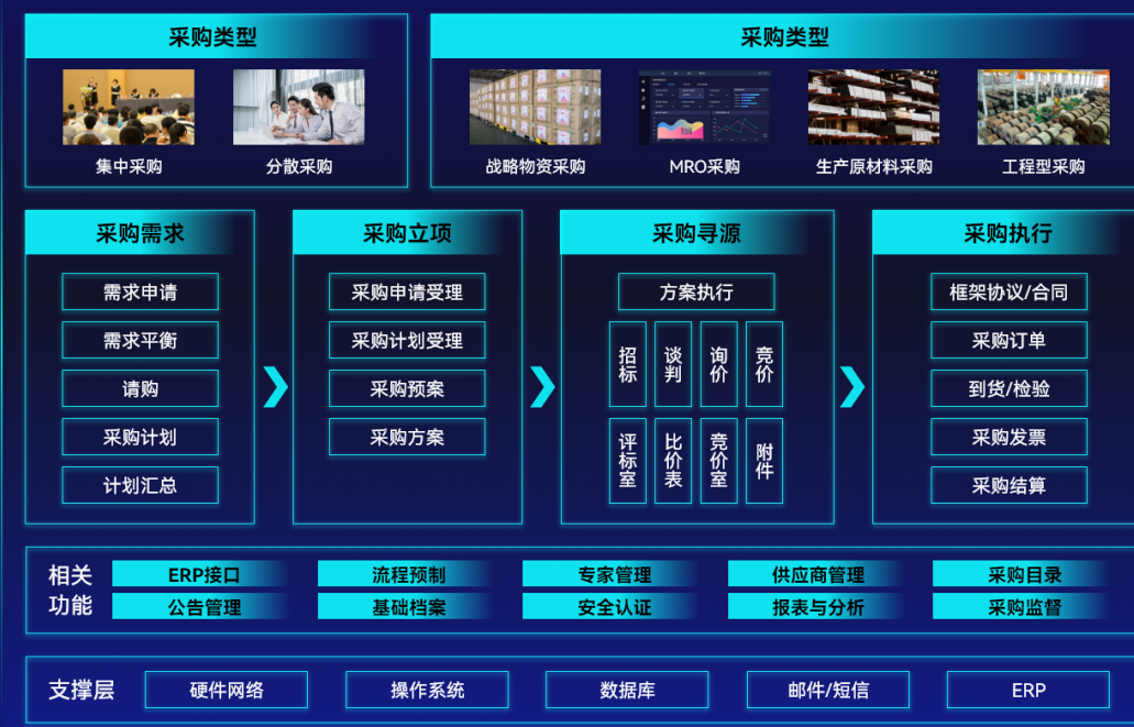 采购.png 采购.png