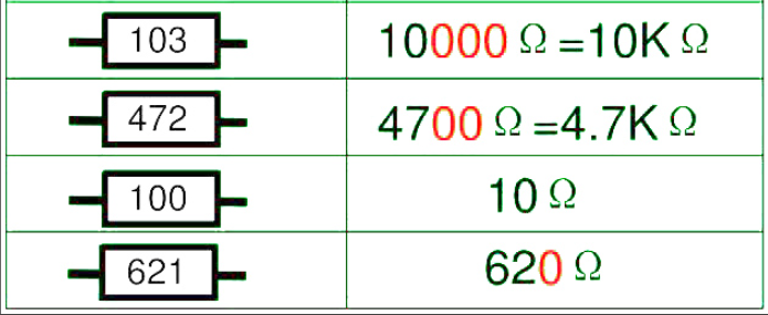 用于轻松查找的 SMD 电阻器代码示例图表。