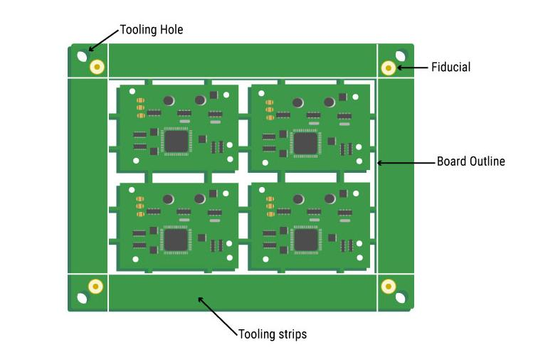 使用 DFM 进行 SMT 制造的面板化 PCB 布局