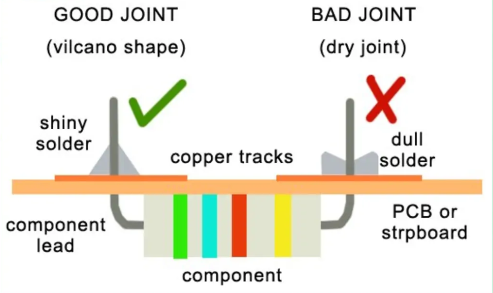 SMD 焊点的好坏比较