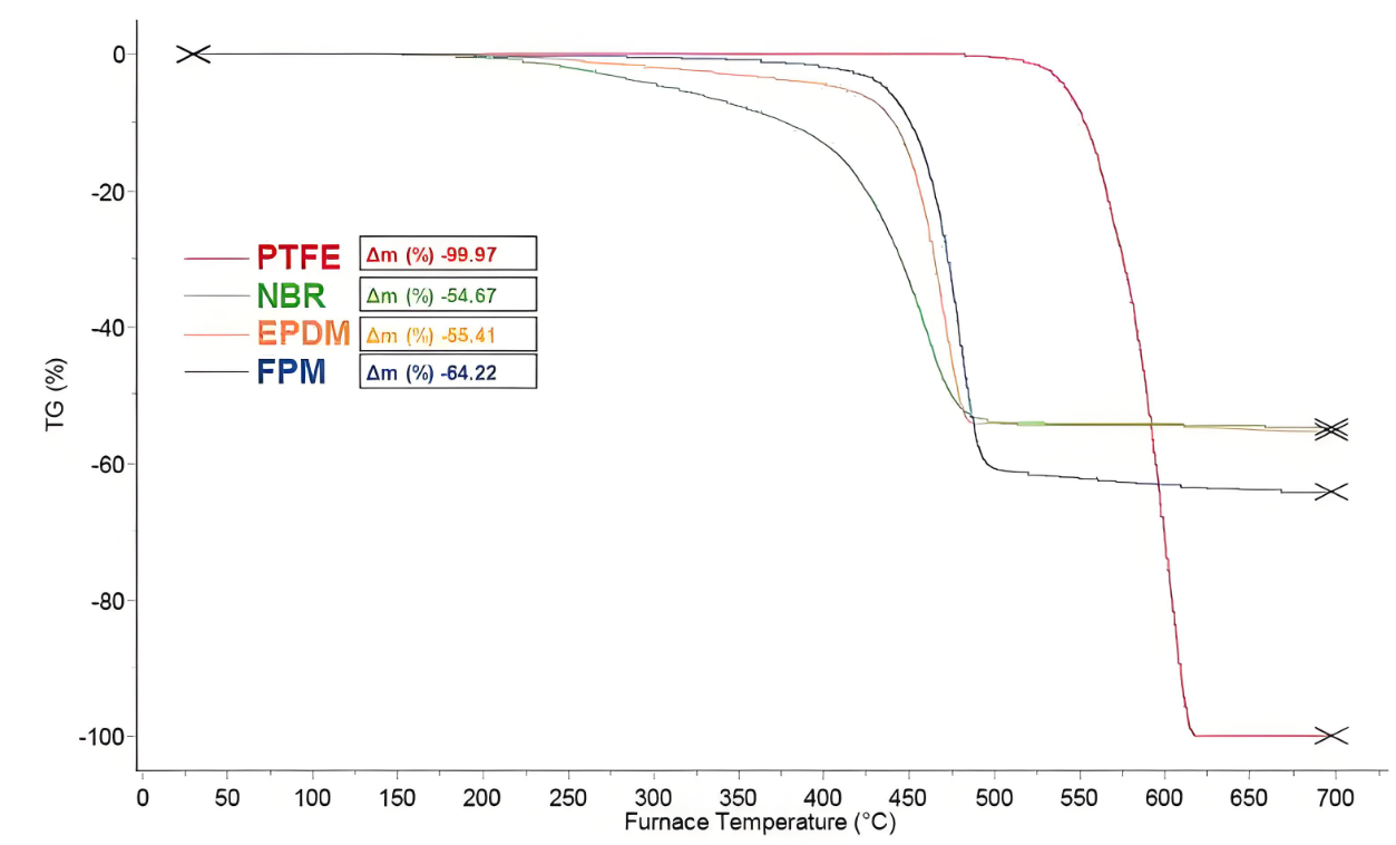 Thermal Profiler 在定制回流焊曲线测试期间监测 PCB 温度。