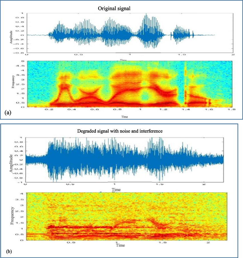 干净信号与嘈杂信号