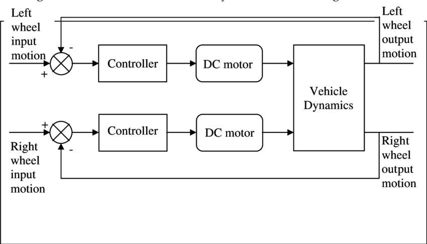 移动机器人控制系统框图