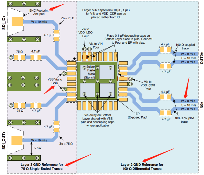 测试和仿真您的设计
