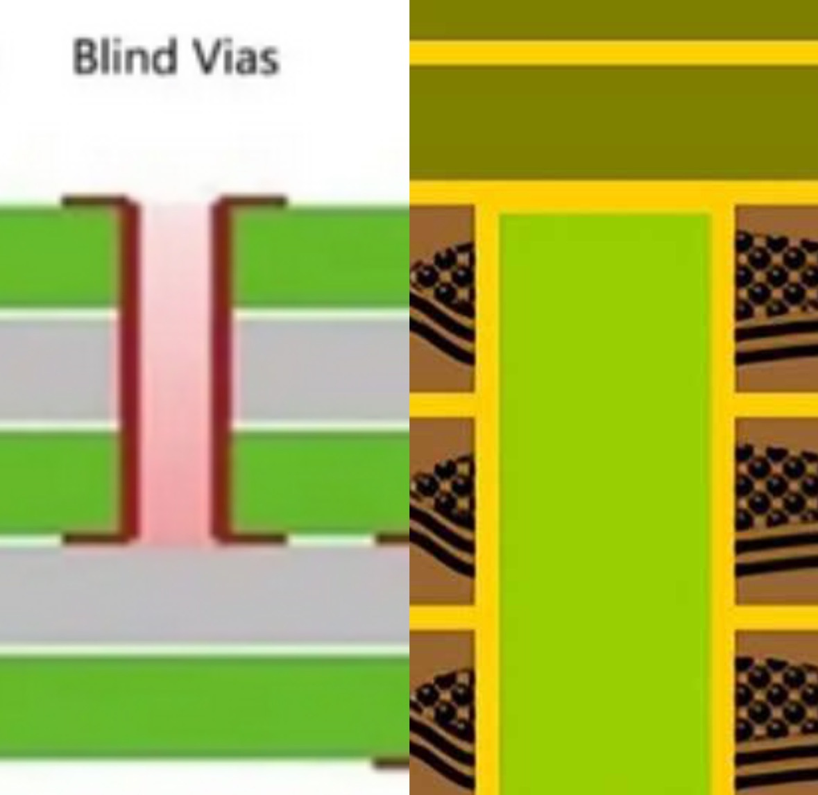 PCB 中带盲孔的焊盘内孔与独立盲孔的插图。