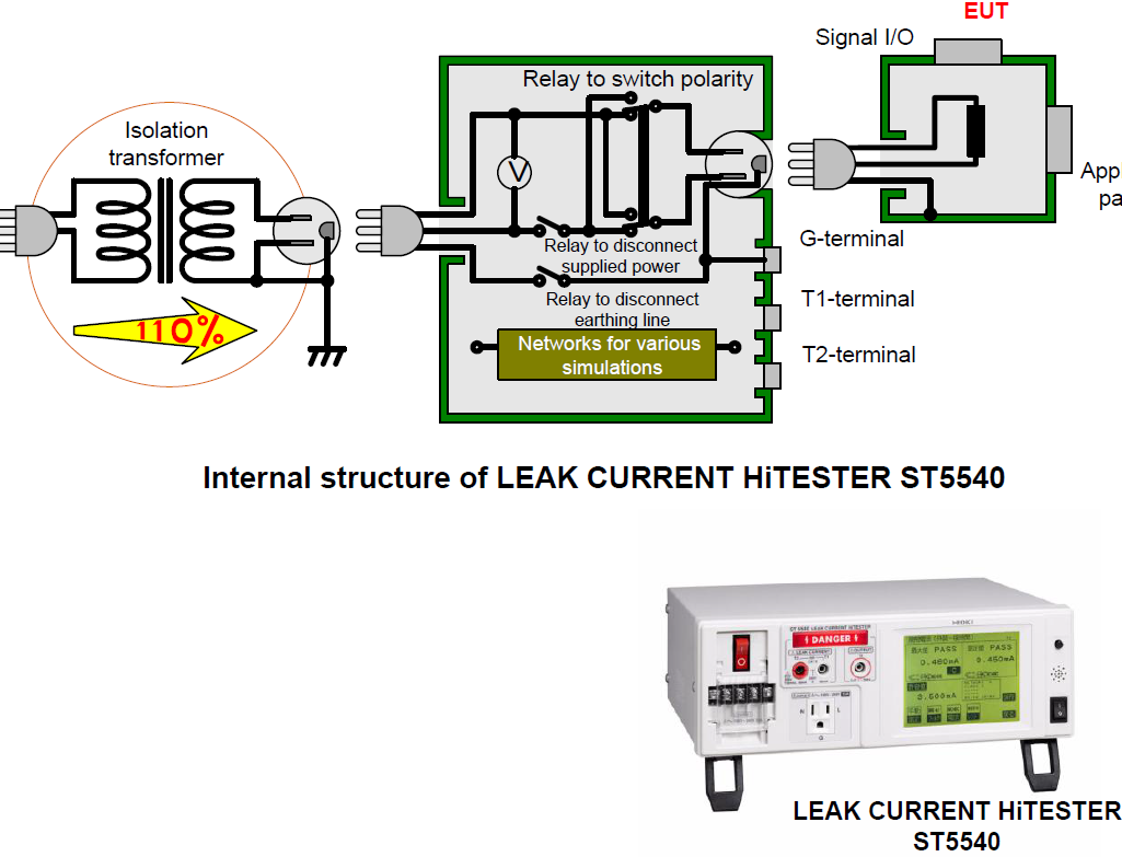 测试医疗 PCB 是否符合电气安全设备的 IEC 60601 标准