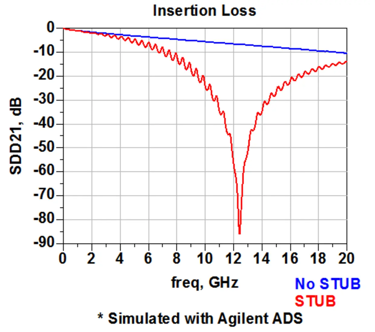 受控深度钻井信号完整性分析