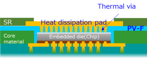 用于嵌入式元件的热通孔