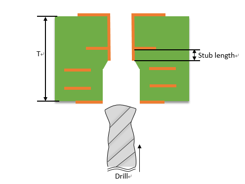 标记为受控深度钻孔的过孔