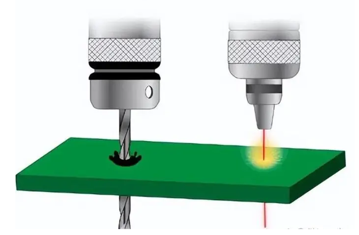 “在先进的 PCB 制造中创建微孔的激光钻孔工艺。”