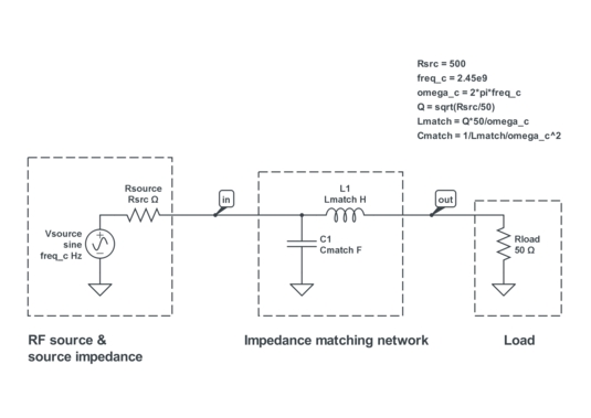 在射频电路中使用电感器和电容器的阻抗匹配网络示意图。