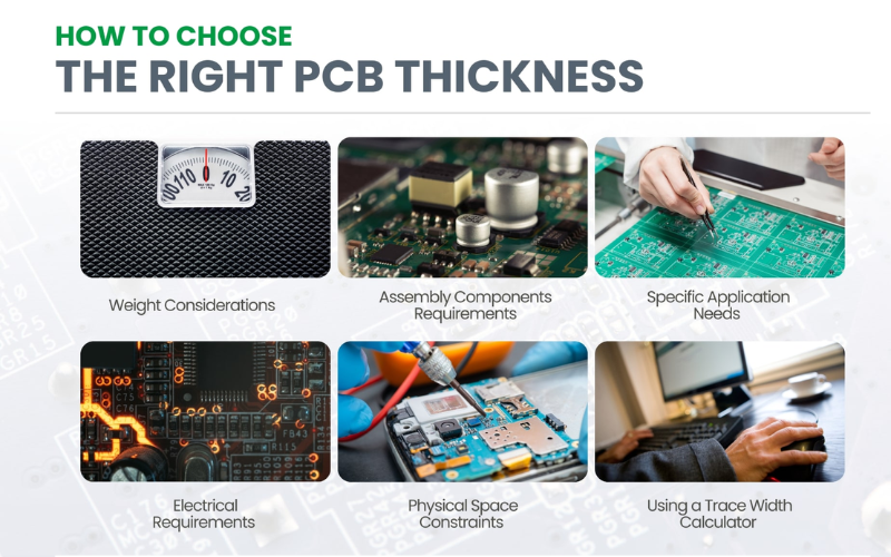 根据厚度公差需求选择PCB材料的流程图