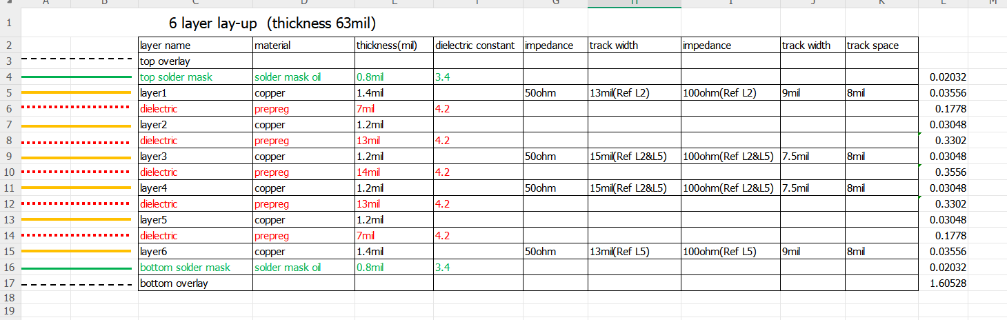 多层PCB的横截面显示导电层之间的介电层厚度