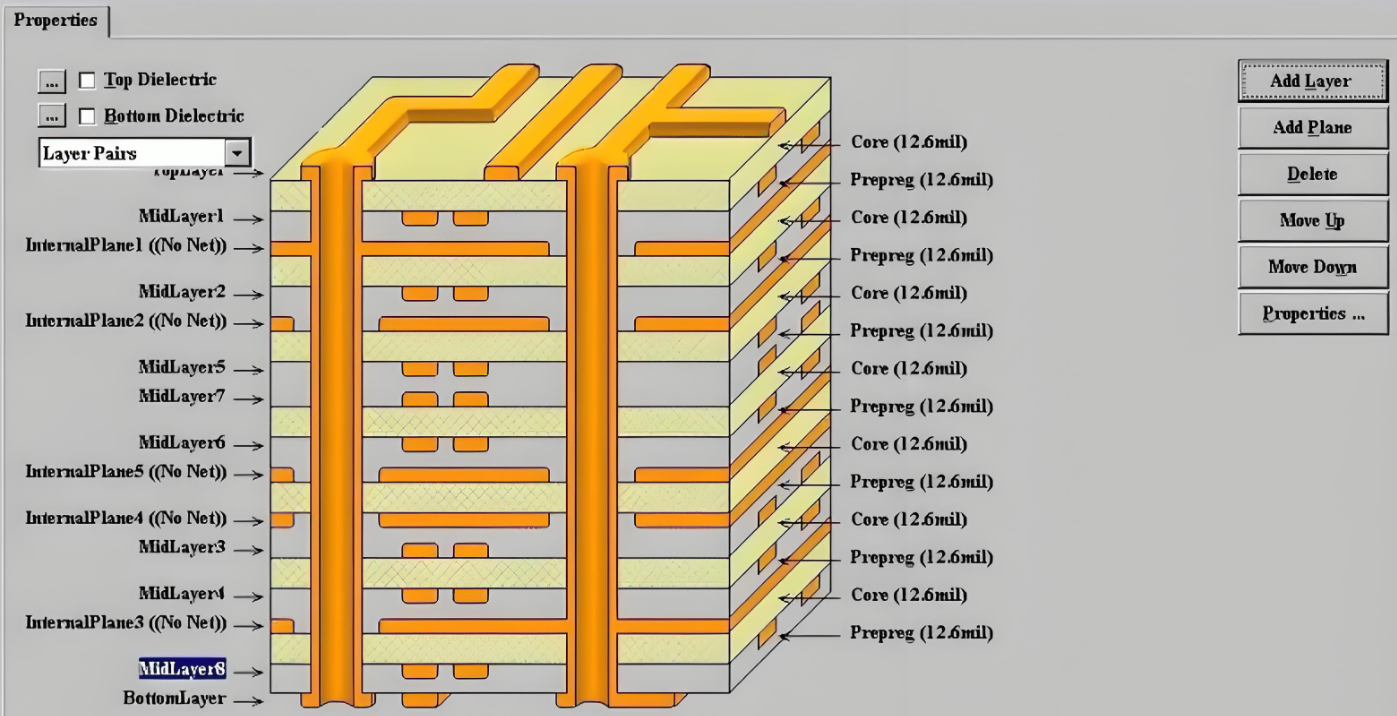 显示不同预浸料厚度的 PCB 叠层图