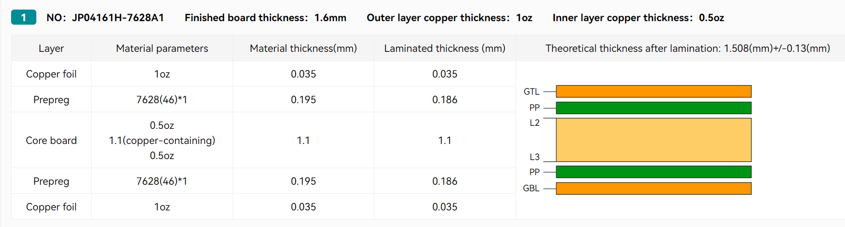 显示层厚度和排列的 4 层 PCB 叠层图。