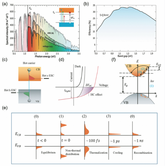 显示厚度和孔径的 PCB 纵横比计算的图表。