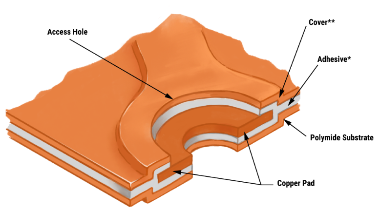 single_sided_flex_pcb single_sided_flex_pcb