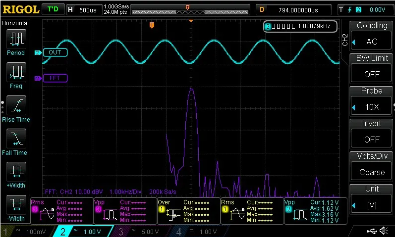 PCB 设计中的干净信号波形与失真信号波形