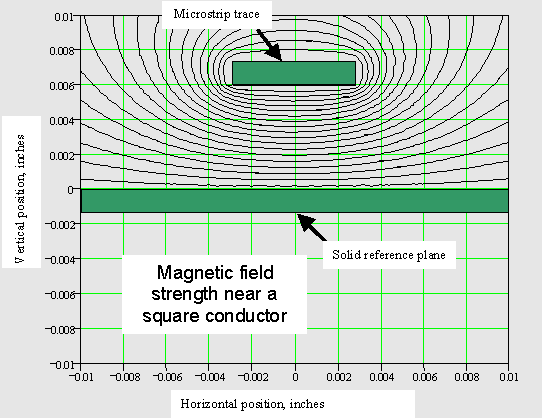 高频PCB走线的集肤效应”