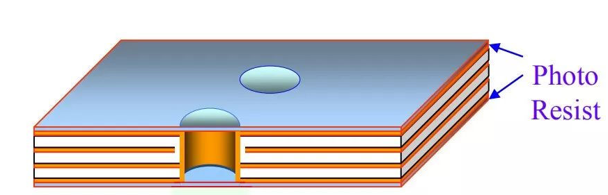 一种层压工艺，提高干膜阻焊层附着力