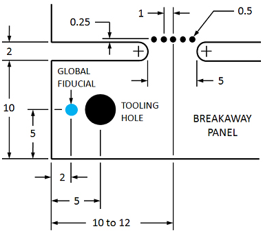 带有标签放置和穿孔细节的标签布线设计规则图。