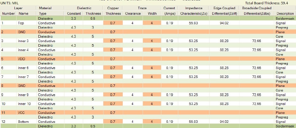 12层PCB叠层规划