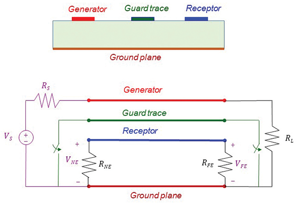 接地层和防护走线