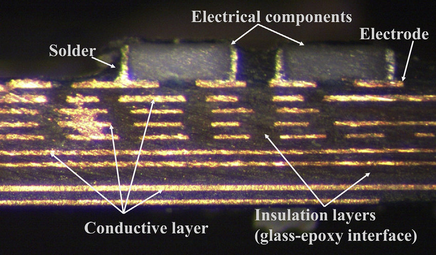 不对称与对称 PCB 叠层的横截面比较,以提高设计清晰度