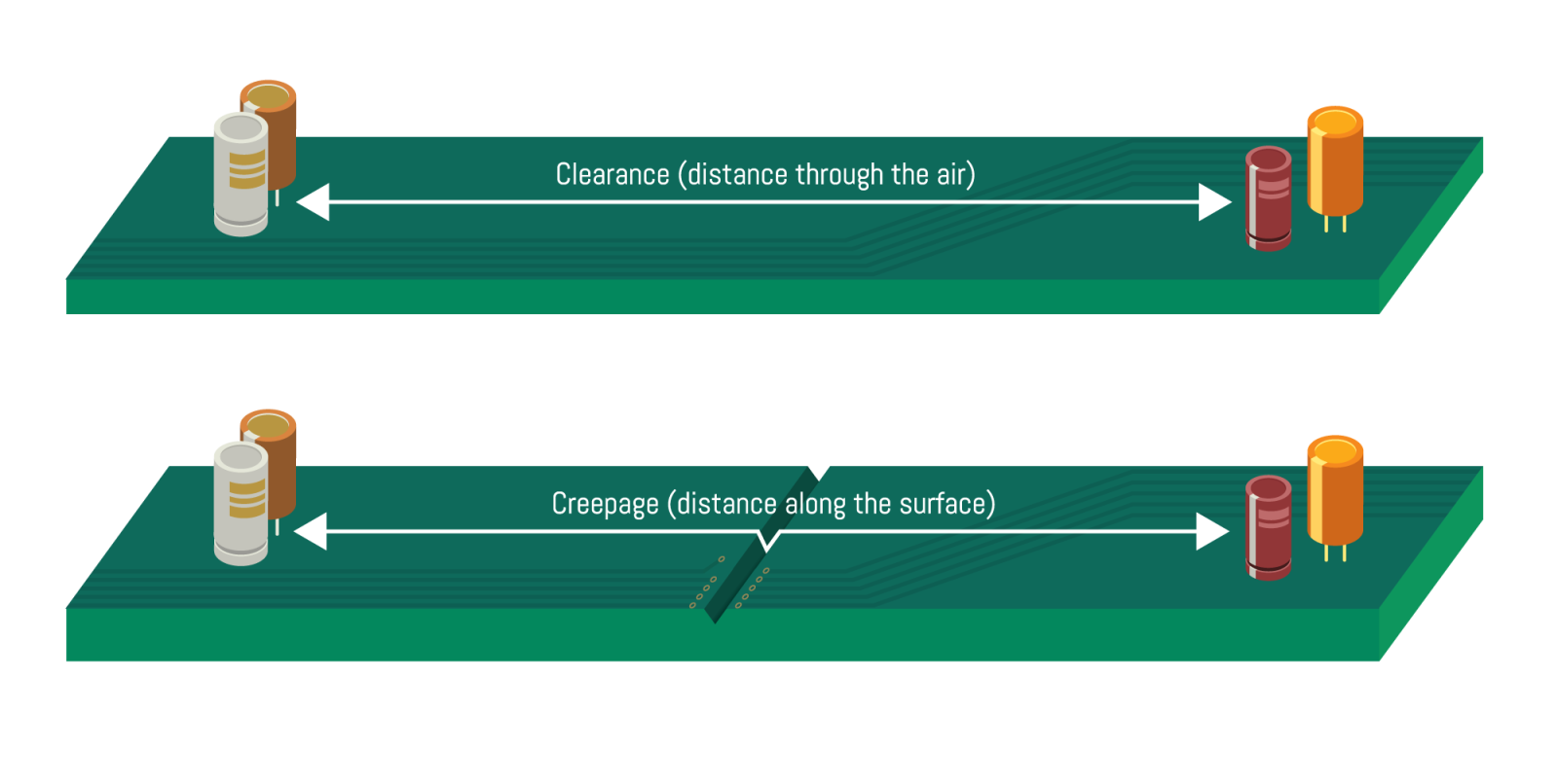 PCB线间距爬电距离