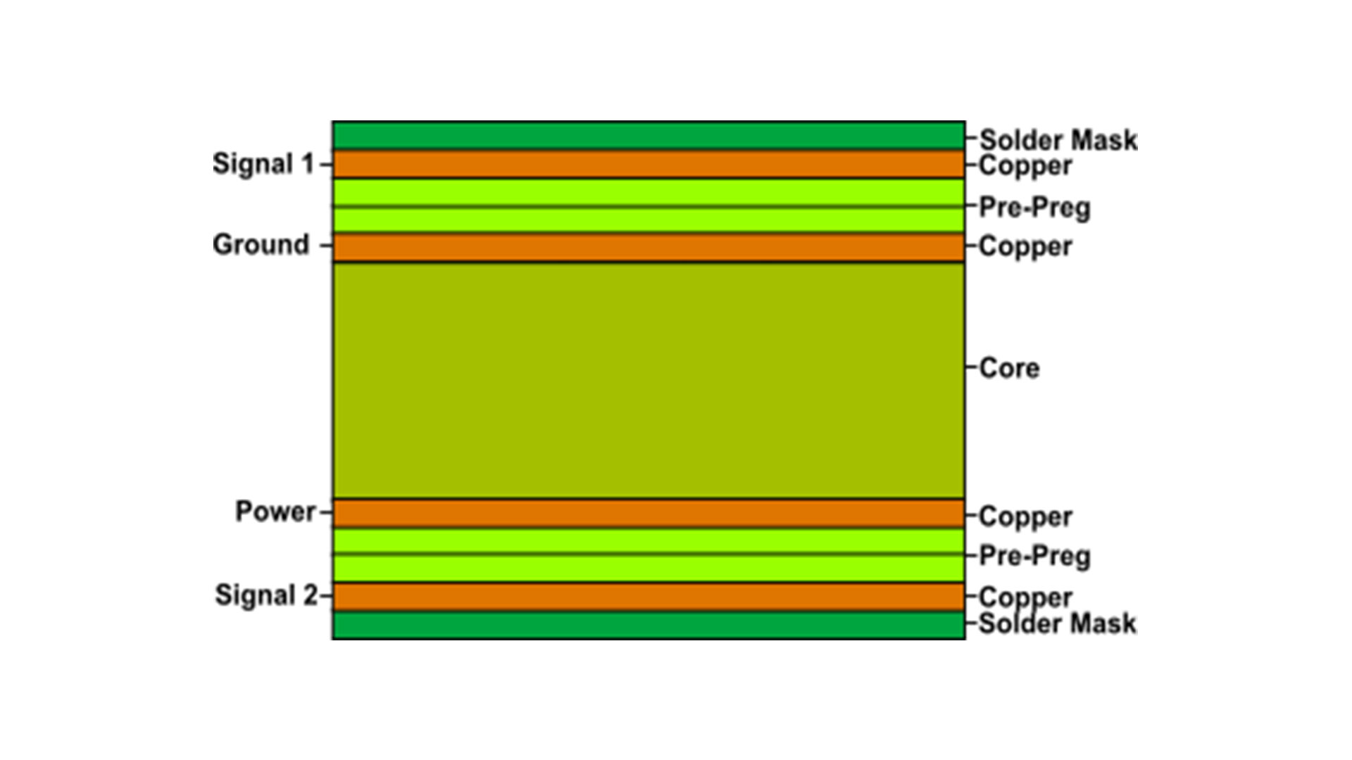 4 Layer_PCB电源层