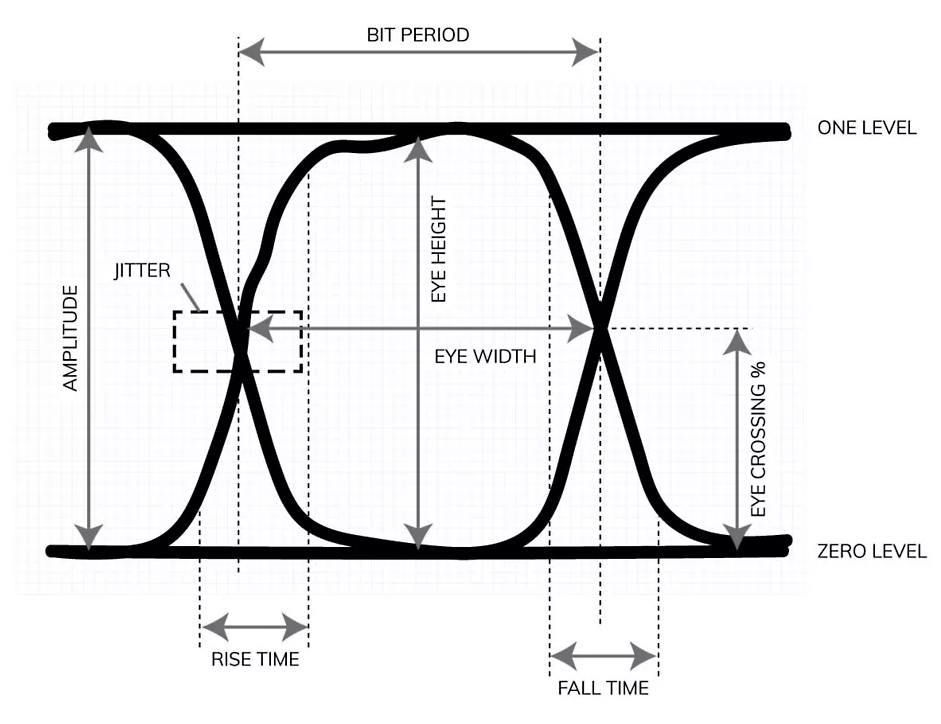 显示 PCB 设计波形分析的信号完整性仿真