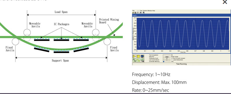 测试起搏器PCB弯曲应力