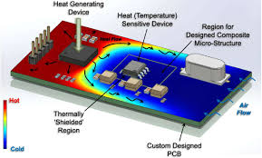 突出显示带有发热组件的电池充电器 PCB