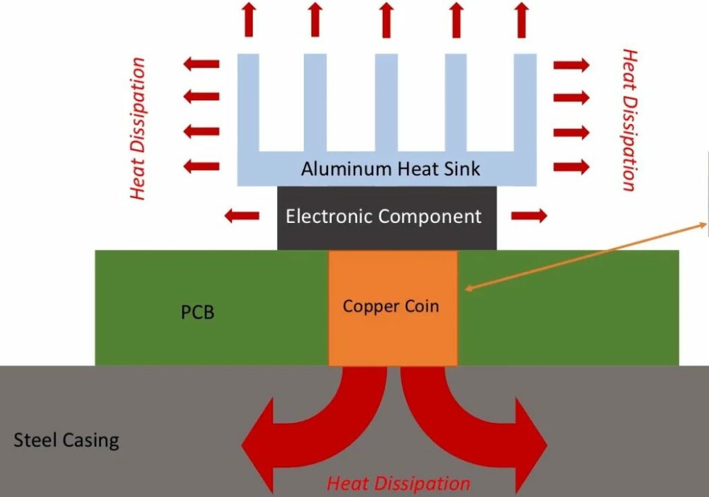 电池充电器PCB上的散热路径