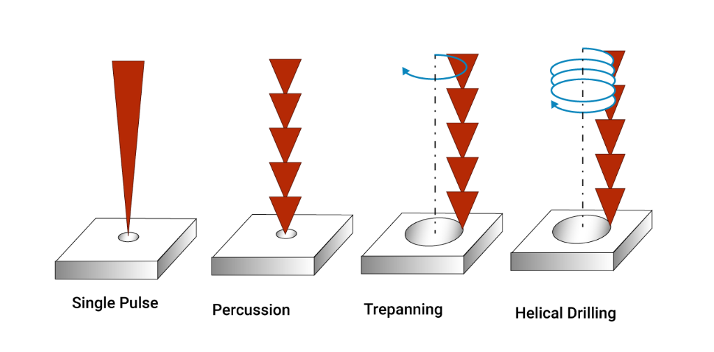 堆叠通孔 PCB 制造中微孔的激光钻孔工艺